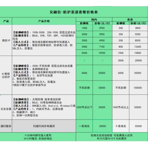 高防ip，游戏盾，智能云防护，不死防护