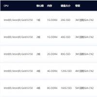 香港美国CN2服务器/云服务器/独立服务器/超低延迟免实名